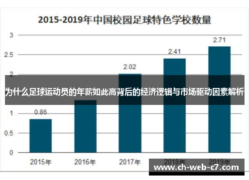 为什么足球运动员的年薪如此高背后的经济逻辑与市场驱动因素解析